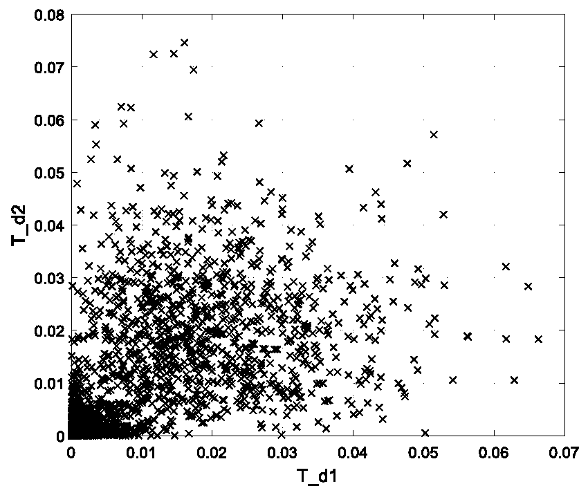 Multi-antenna cooperative spectrum sensing method based on information geometry and differential evolution clustering algorithm