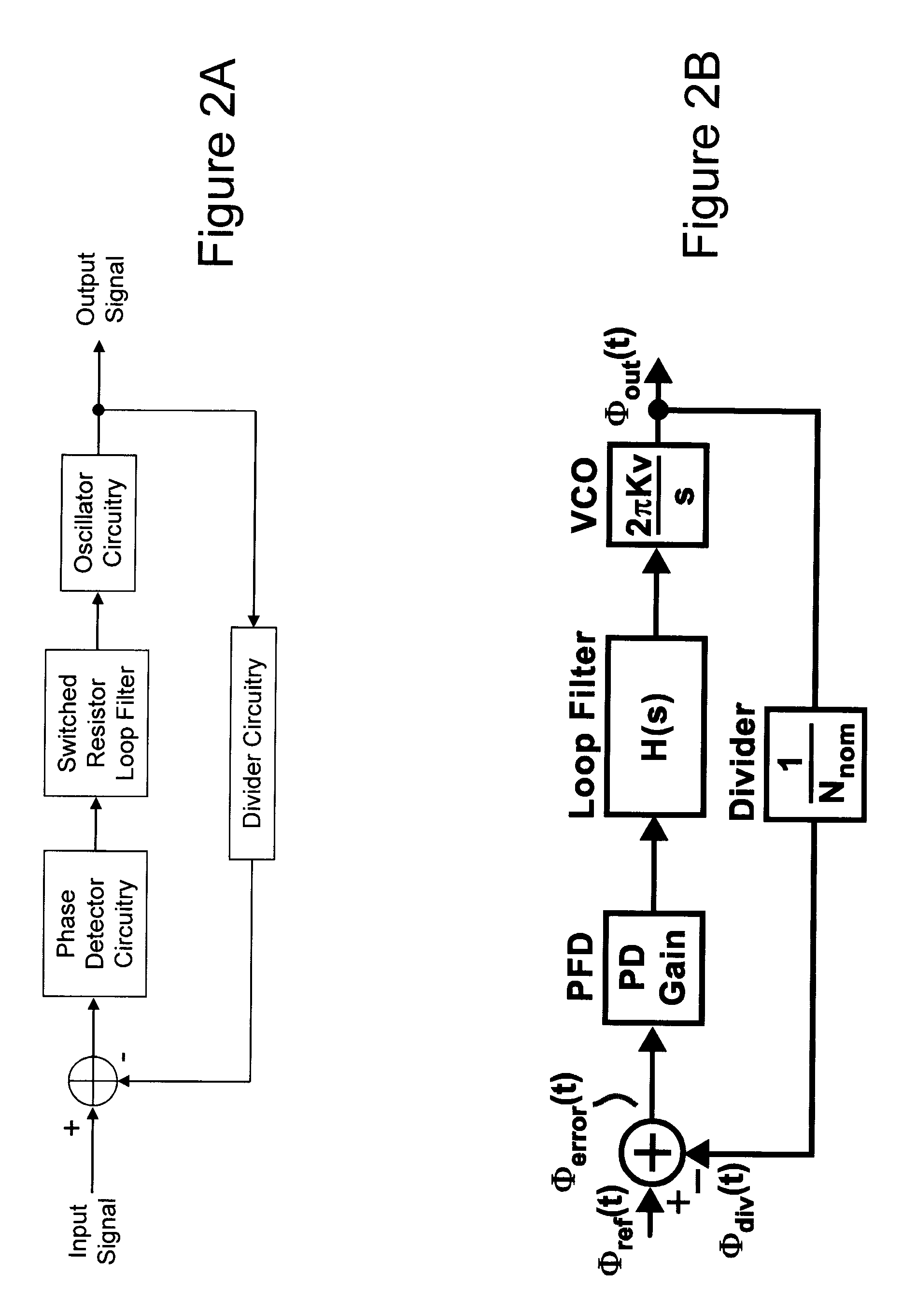 Phase locked loop circuitry having switched resistor loop filter circuitry, and methods of operating same