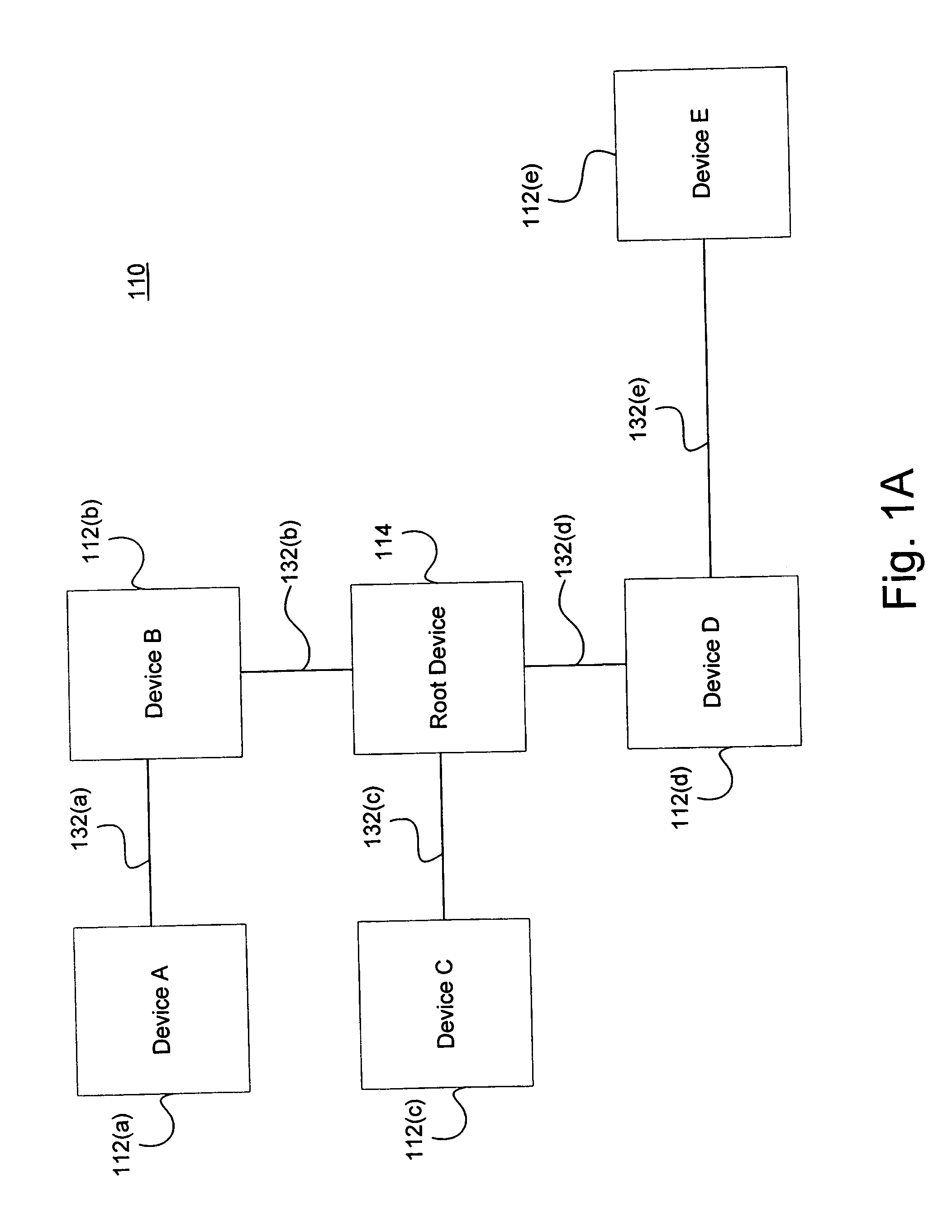 System and method for interactively utilizing a user interface to manage device resources