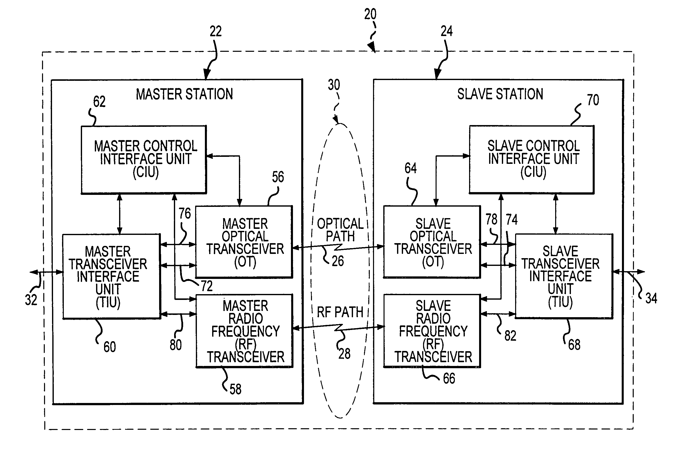 Hybrid wireless optical and radio frequency communication link