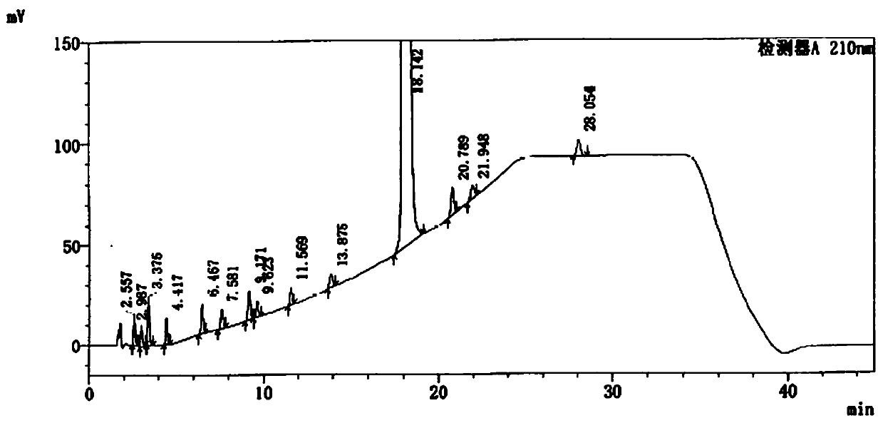 Method for detecting related substances in ebastine