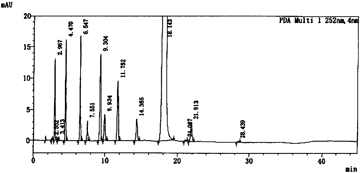 Method for detecting related substances in ebastine