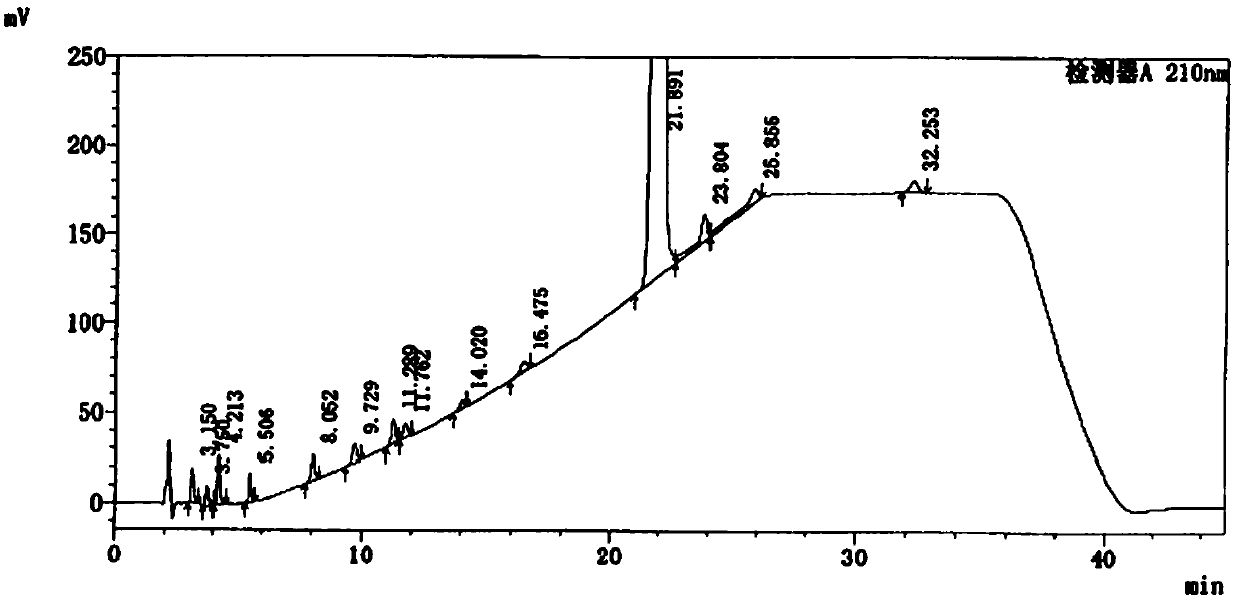 Method for detecting related substances in ebastine