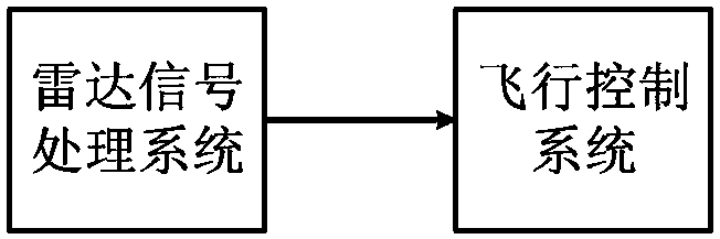 Unmanned aerial vehicle obstacle-avoiding system and unmanned aerial vehicle obstacle-avoiding method