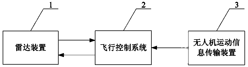 Unmanned aerial vehicle obstacle-avoiding system and unmanned aerial vehicle obstacle-avoiding method