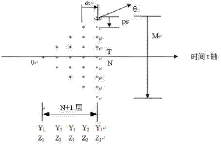Option pricing method based on backward stochastic differential equation (BSDE)