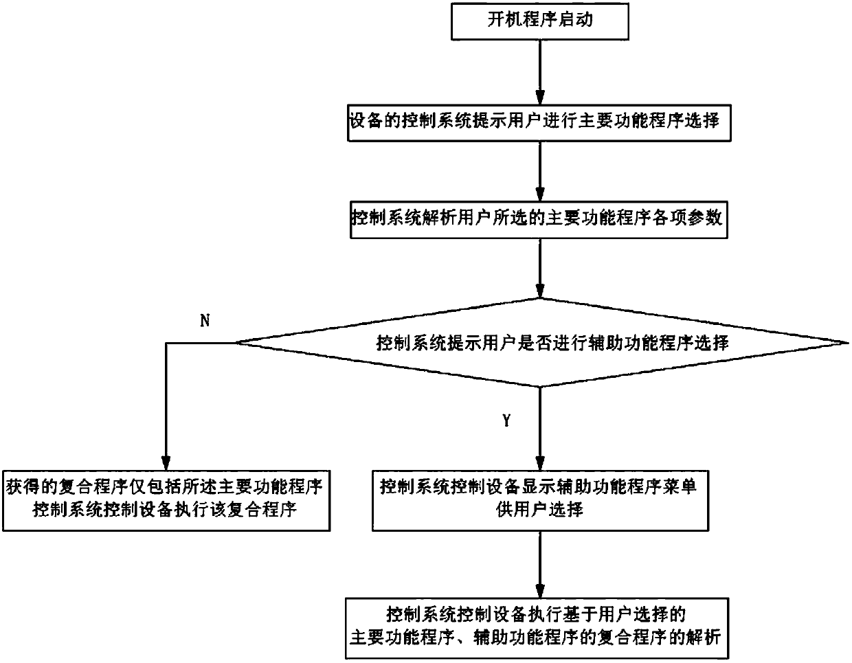 Dish washing machine control method and dish washing machine