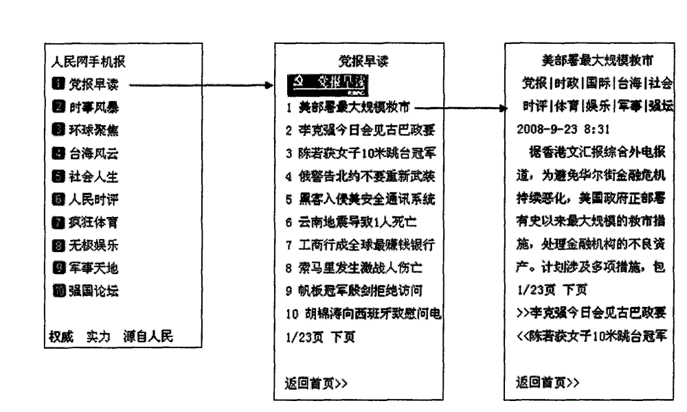 Method and device for assessing news website by mobile terminal