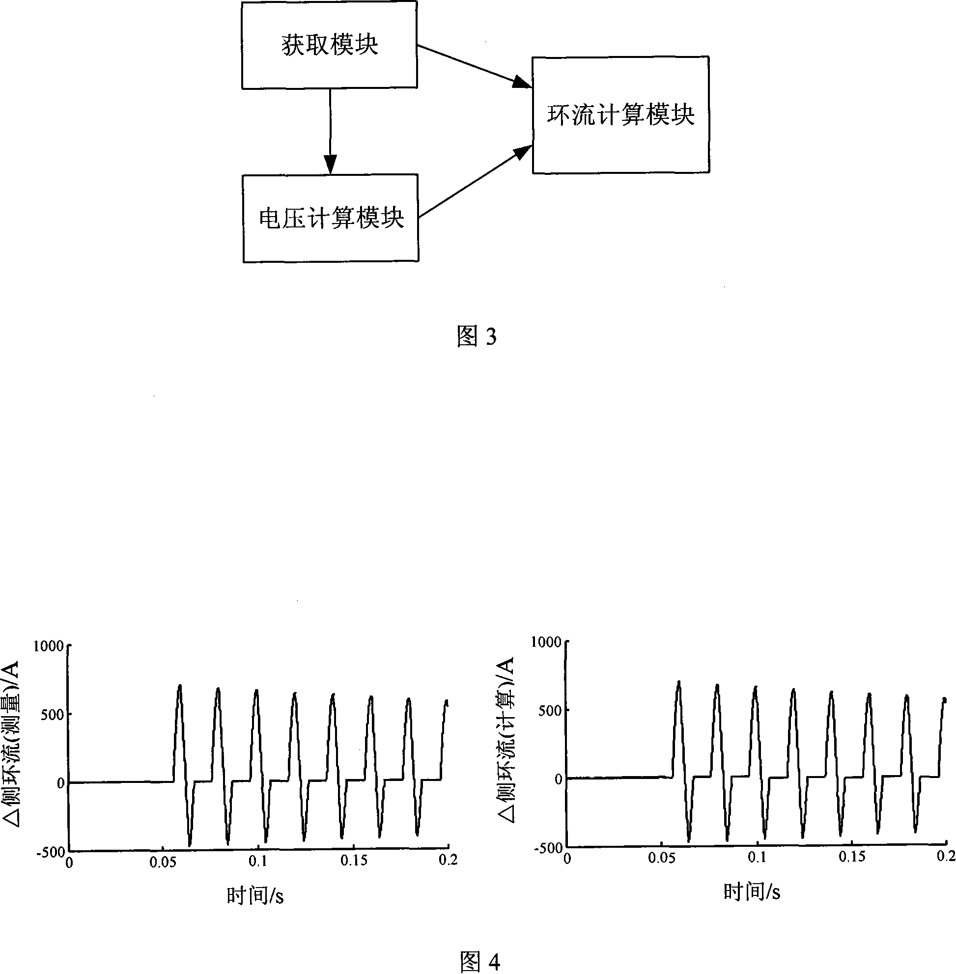 Gamma/ transformer triangle winding circumfluence algorithm method and device