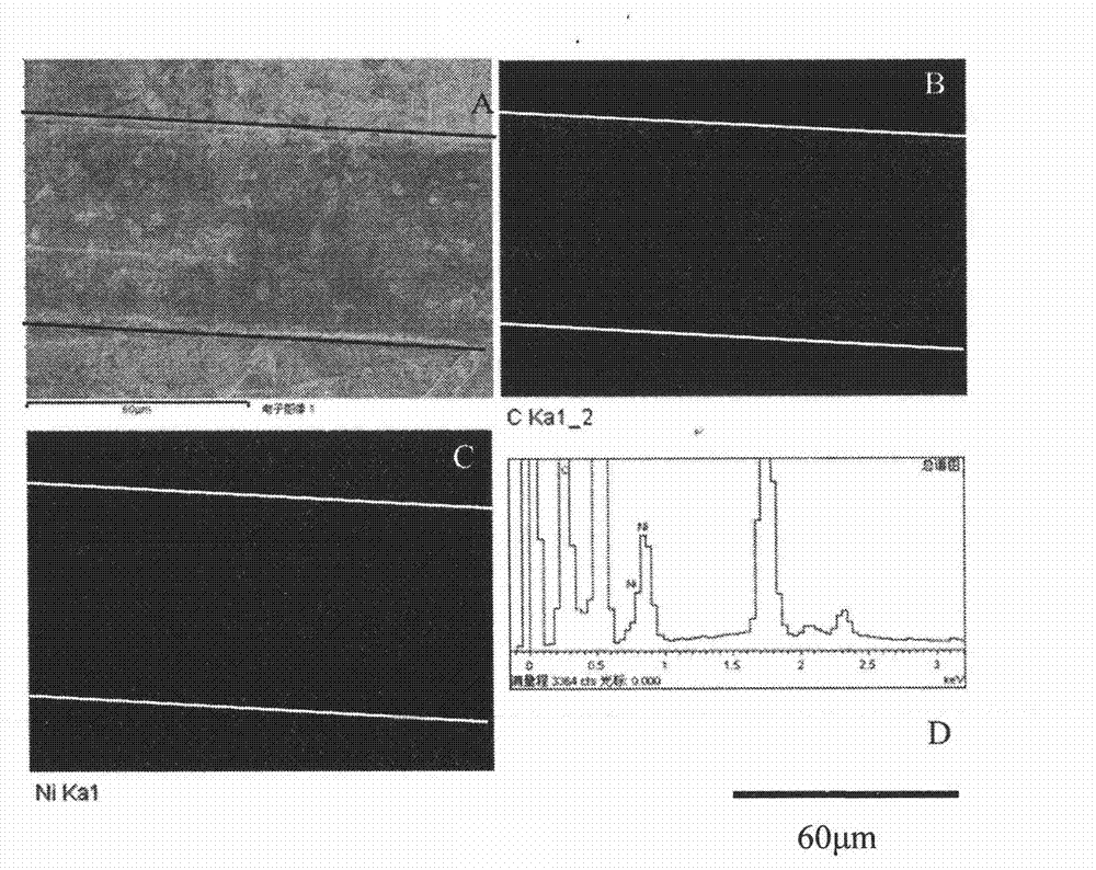 Method for preparing fullerene nano micron material loaded with transition metal and product of fullerene nano micron material