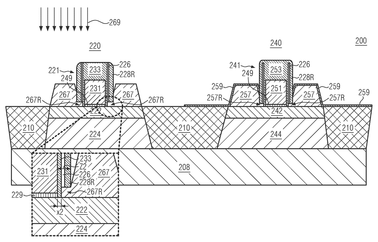 Junction formation with reduced C<sub>EFF </sub>for 22NM FDSOI devices