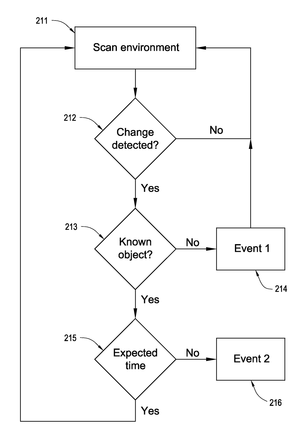 Occupancy sensor and associated methods