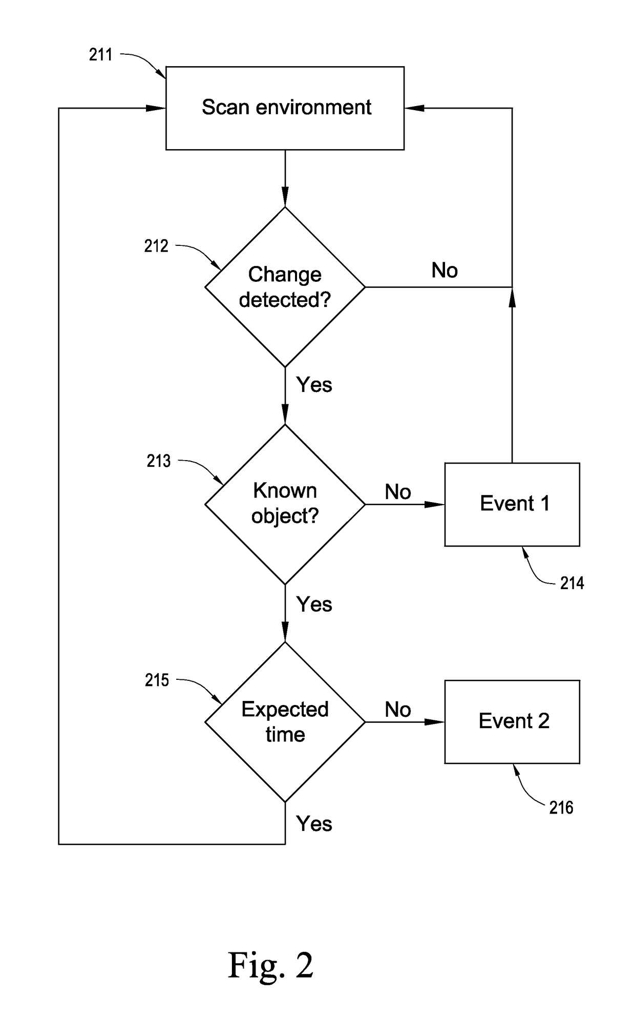 Occupancy sensor and associated methods