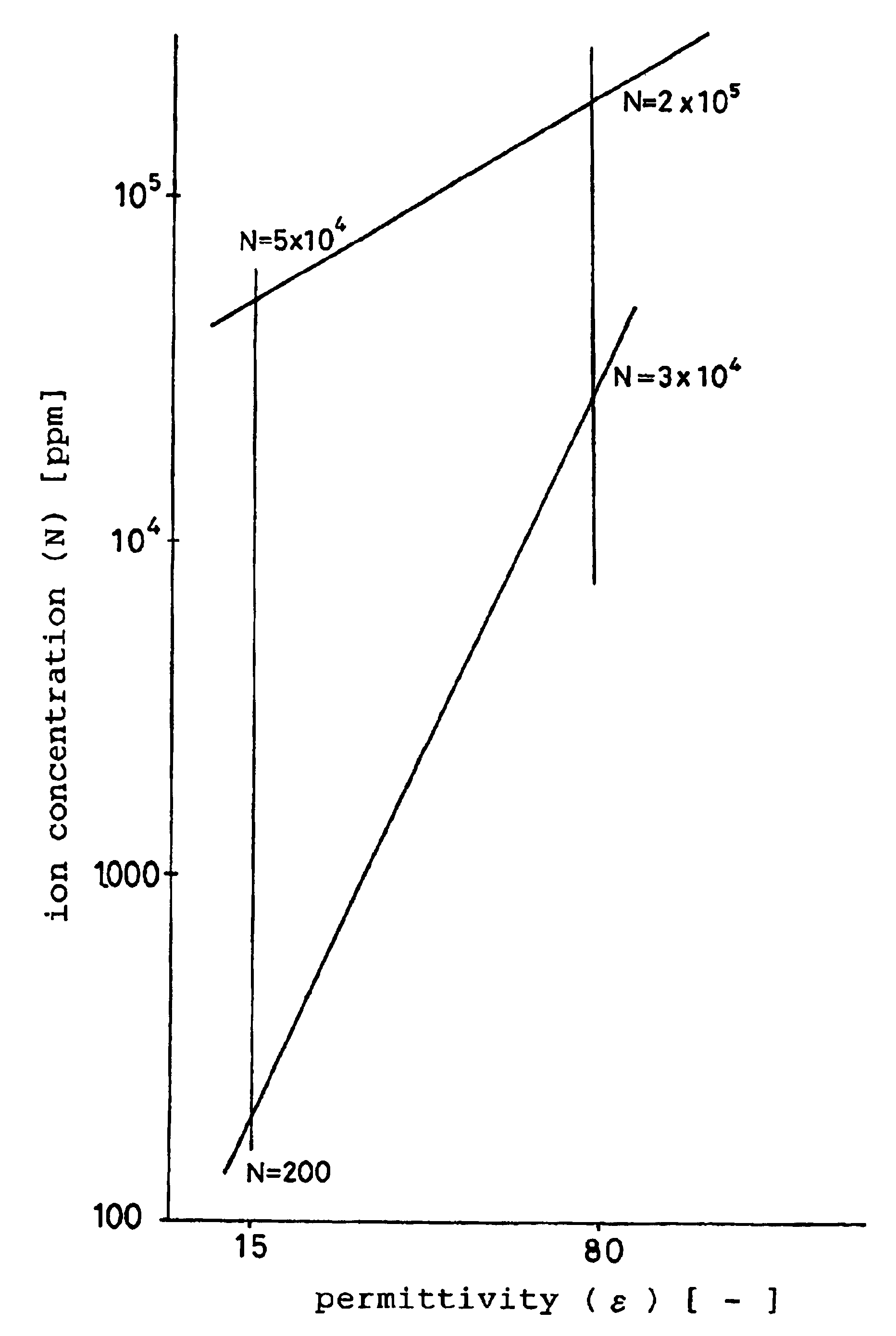 Flaky fine powder, production thereof, and cosmetic