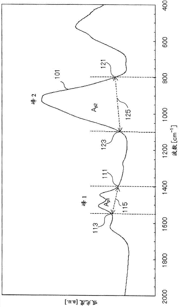 Positive electrode material for lithium ion secondary battery, positive electrode for lithium ion secondary battery, and lithium ion secondary battery