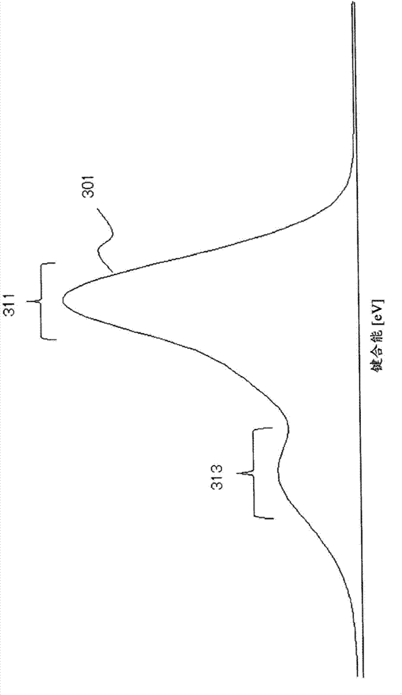 Positive electrode material for lithium ion secondary battery, positive electrode for lithium ion secondary battery, and lithium ion secondary battery