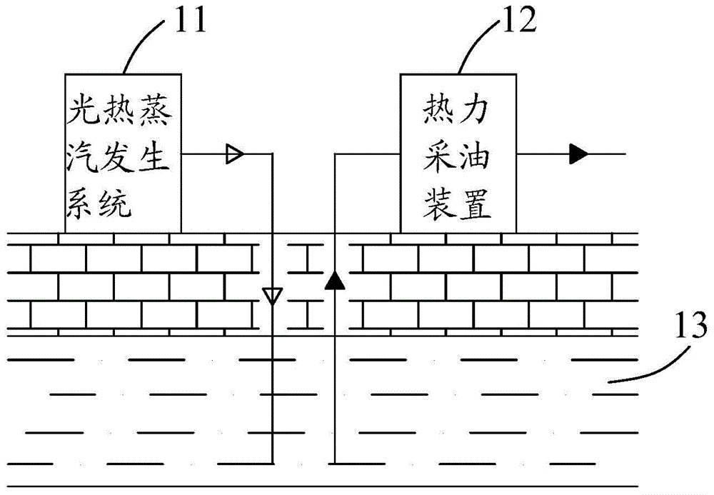 Oil recovery system utilizing light thermal energy