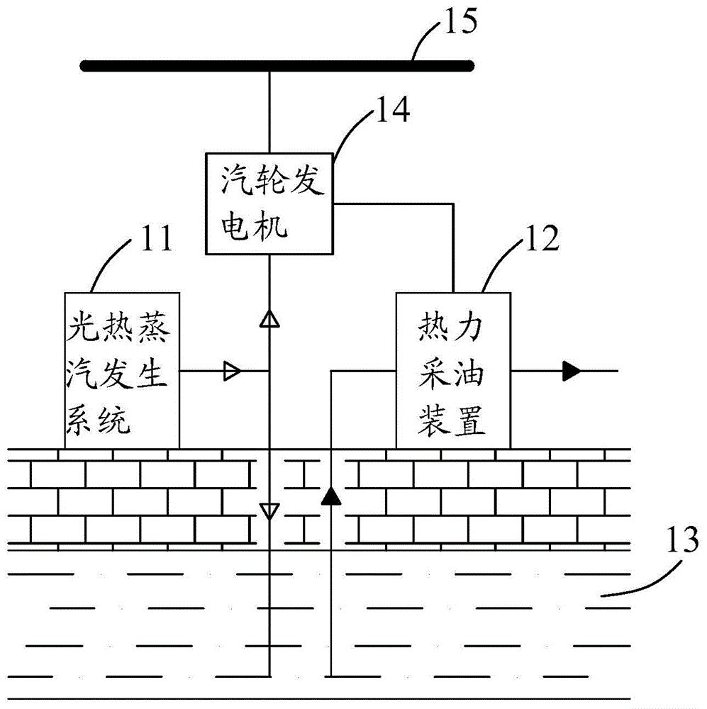 Oil recovery system utilizing light thermal energy