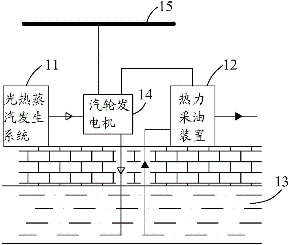 Oil recovery system utilizing light thermal energy