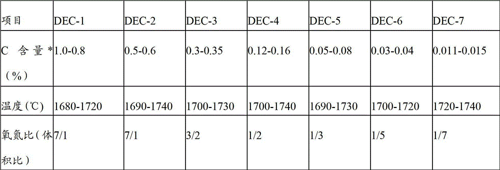 High-nitrogen high-manganese stainless steel and smelting method thereof