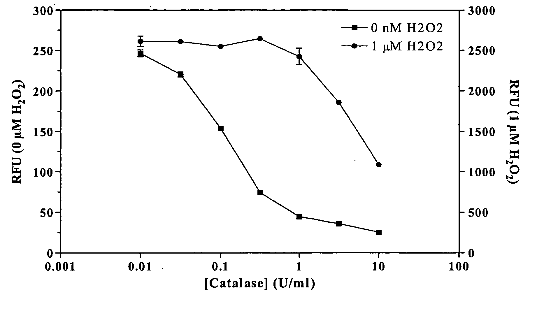 ADP detection using an enzyme-coupled reaction