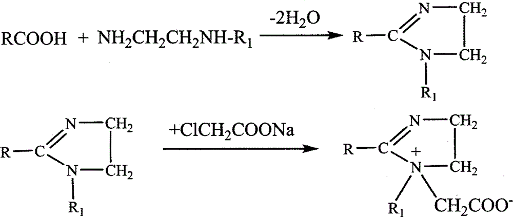 Synthesis method for imidazoline ampholytic surfactant
