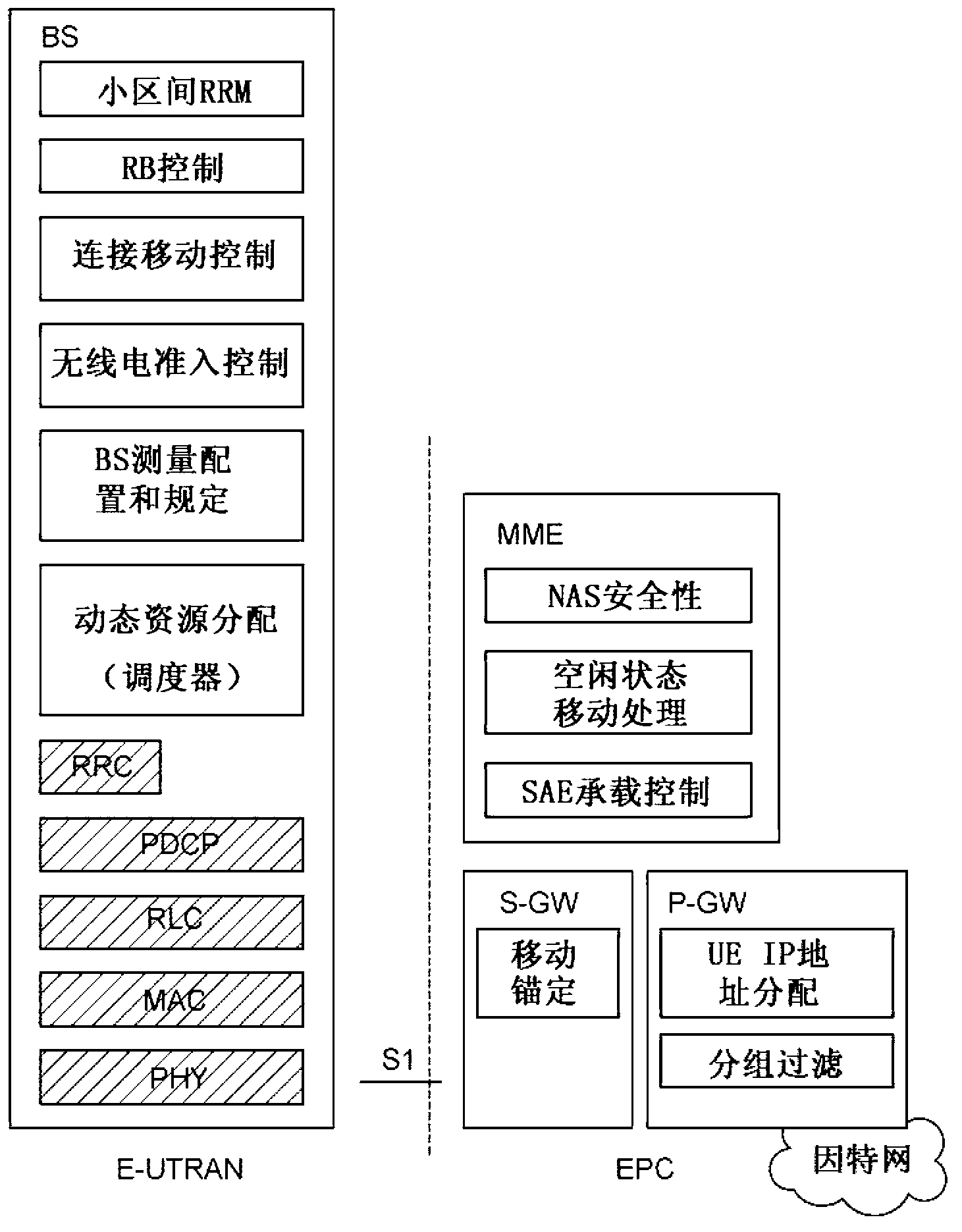 Method of acquiring system information in wireless communication system