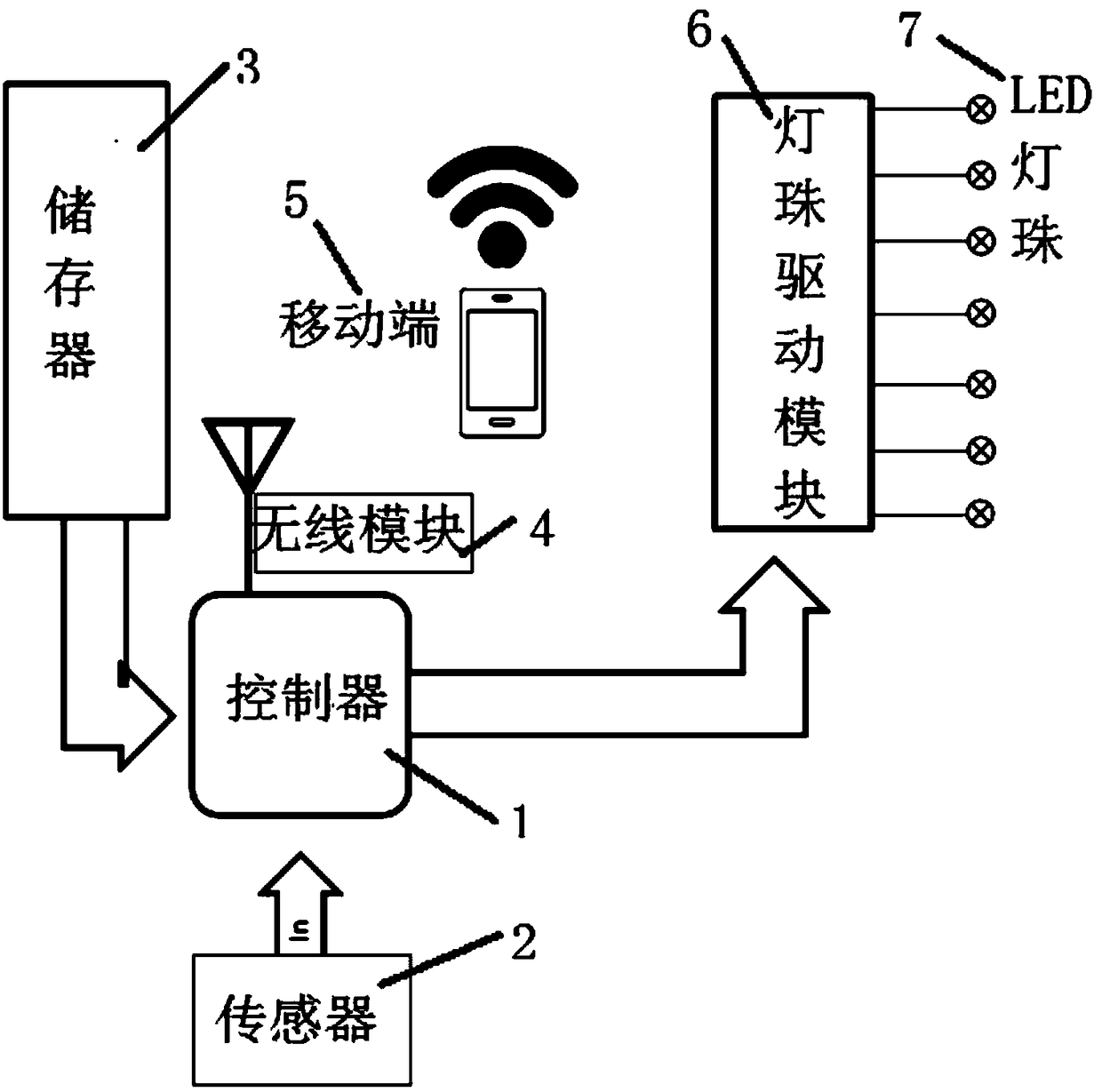 Led Display Screen Meaning