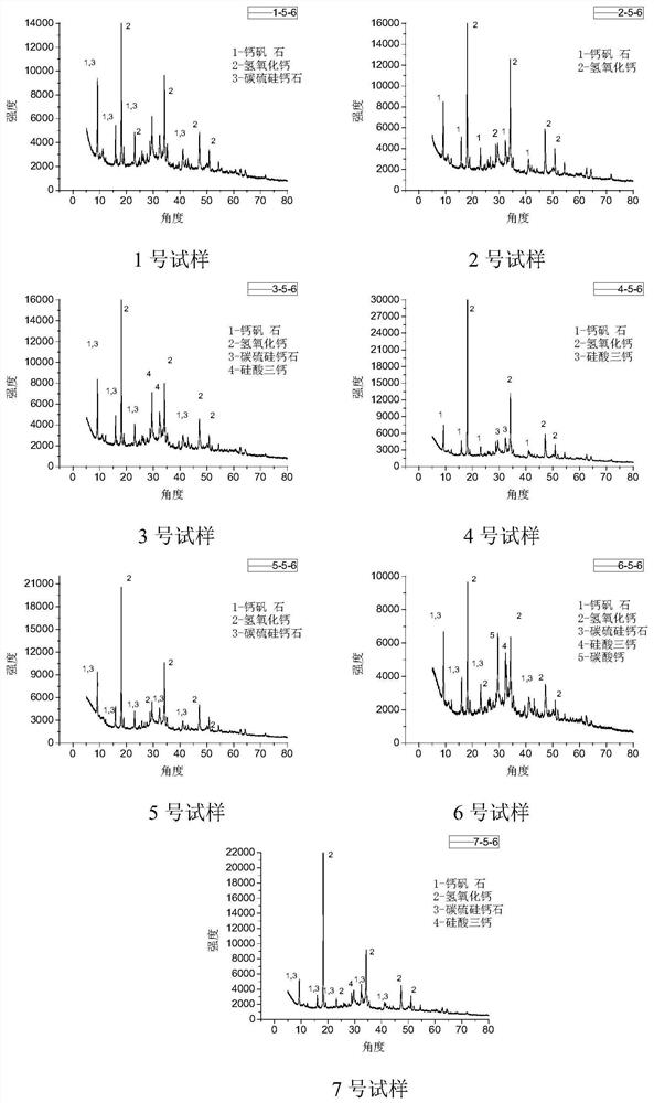 Sulfate-erosion-resistant concrete as well as proportioning optimization method and application thereof