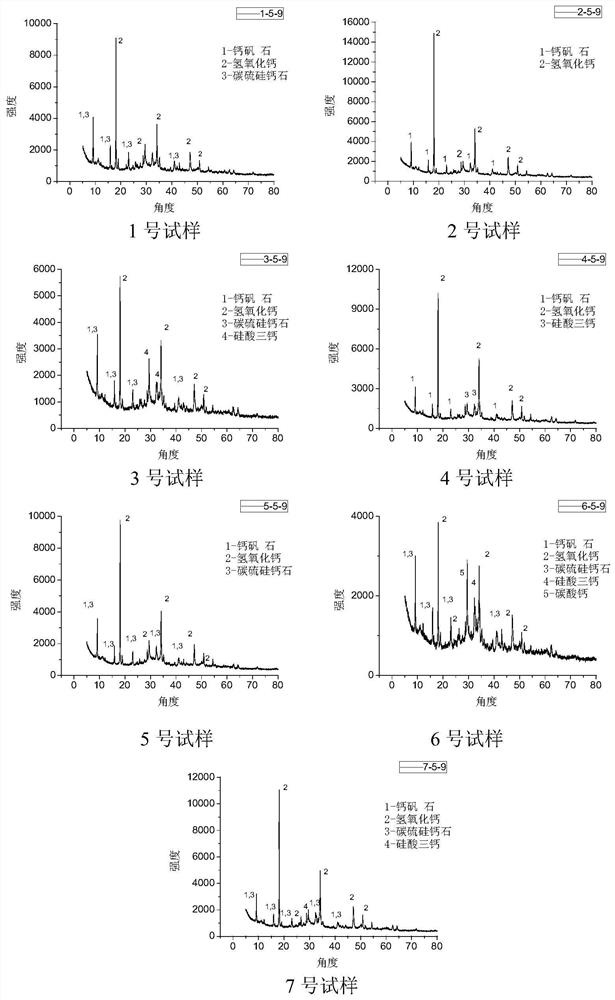 Sulfate-erosion-resistant concrete as well as proportioning optimization method and application thereof