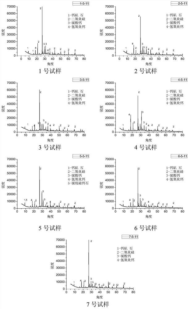 Sulfate-erosion-resistant concrete as well as proportioning optimization method and application thereof