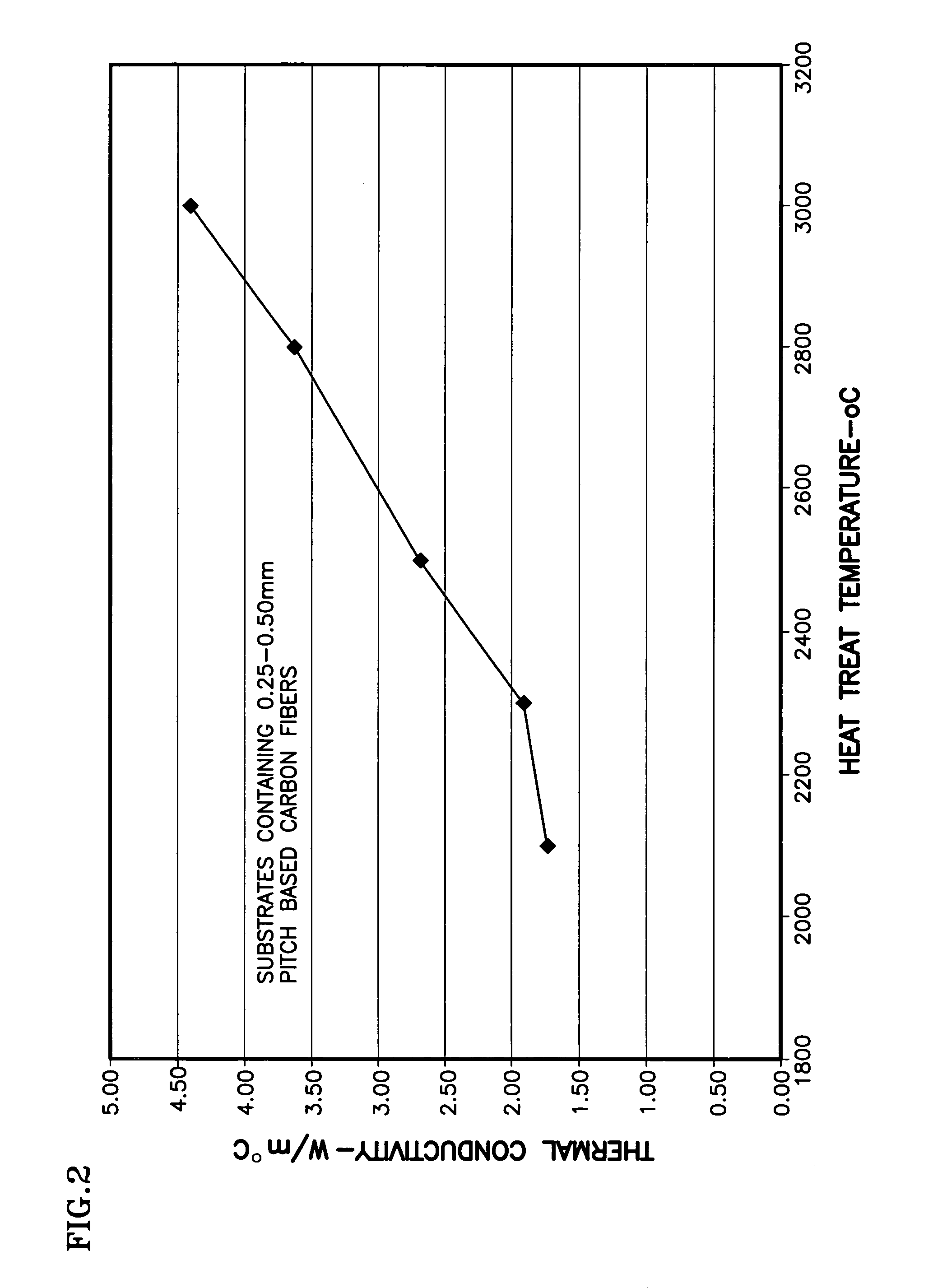 Fuel cell with thermal conductance of anode greater than cathode