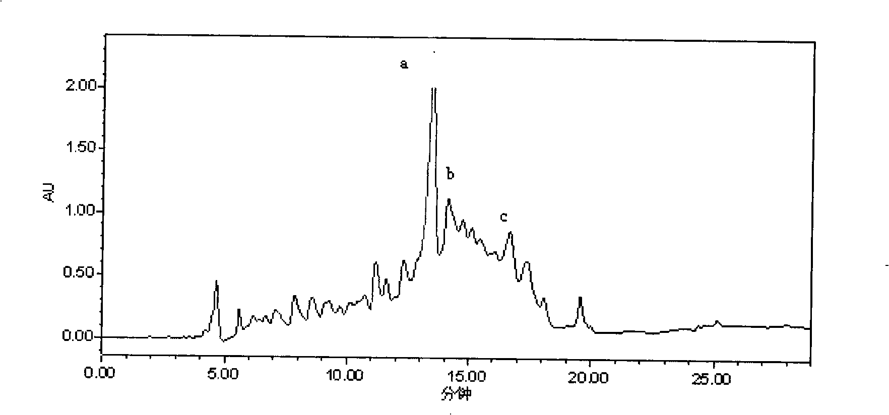 Lactoferrin antimicrobial peptide, preparing method and uses thereof