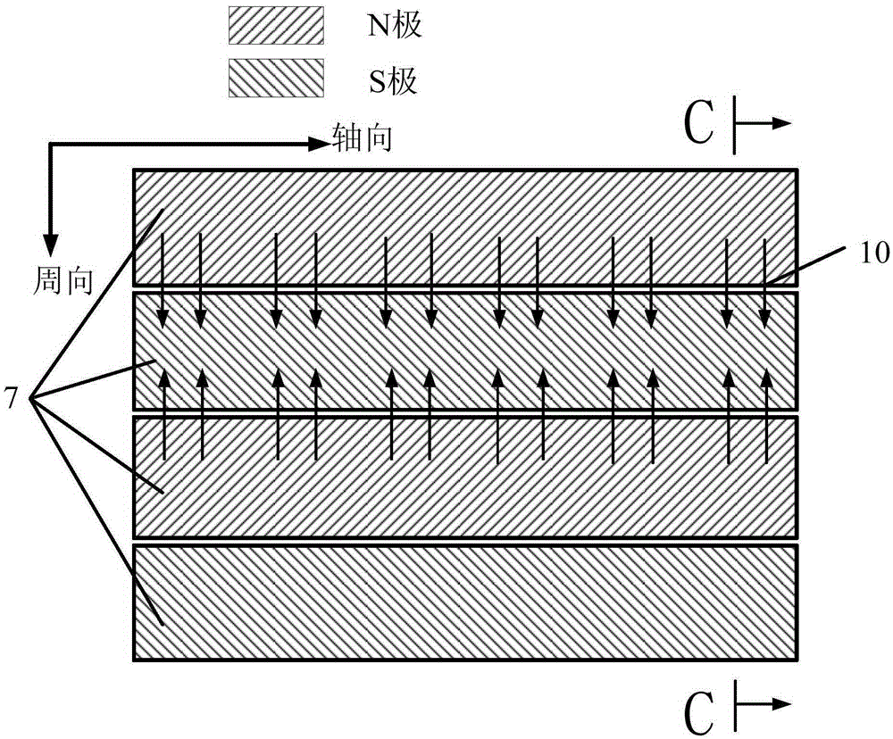 Asynchronous motor with axial adjacent segment same-direction and reverse-direction power-on windings