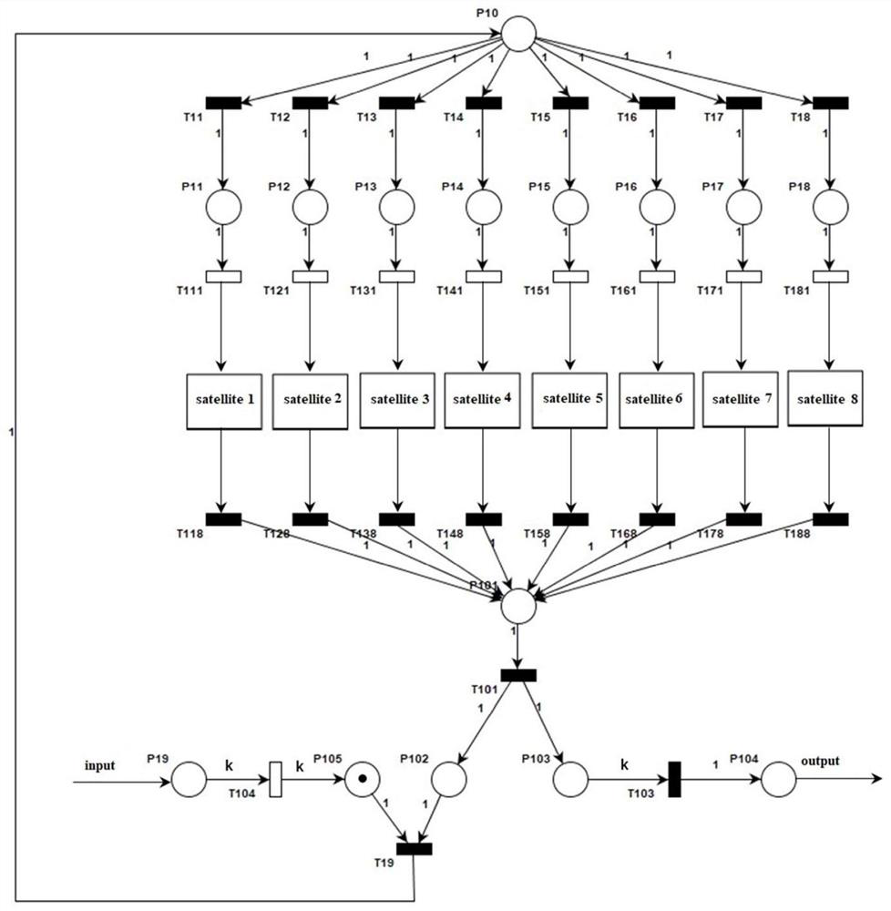 Constellation backup strategy evaluation method and system based on random time Petri network