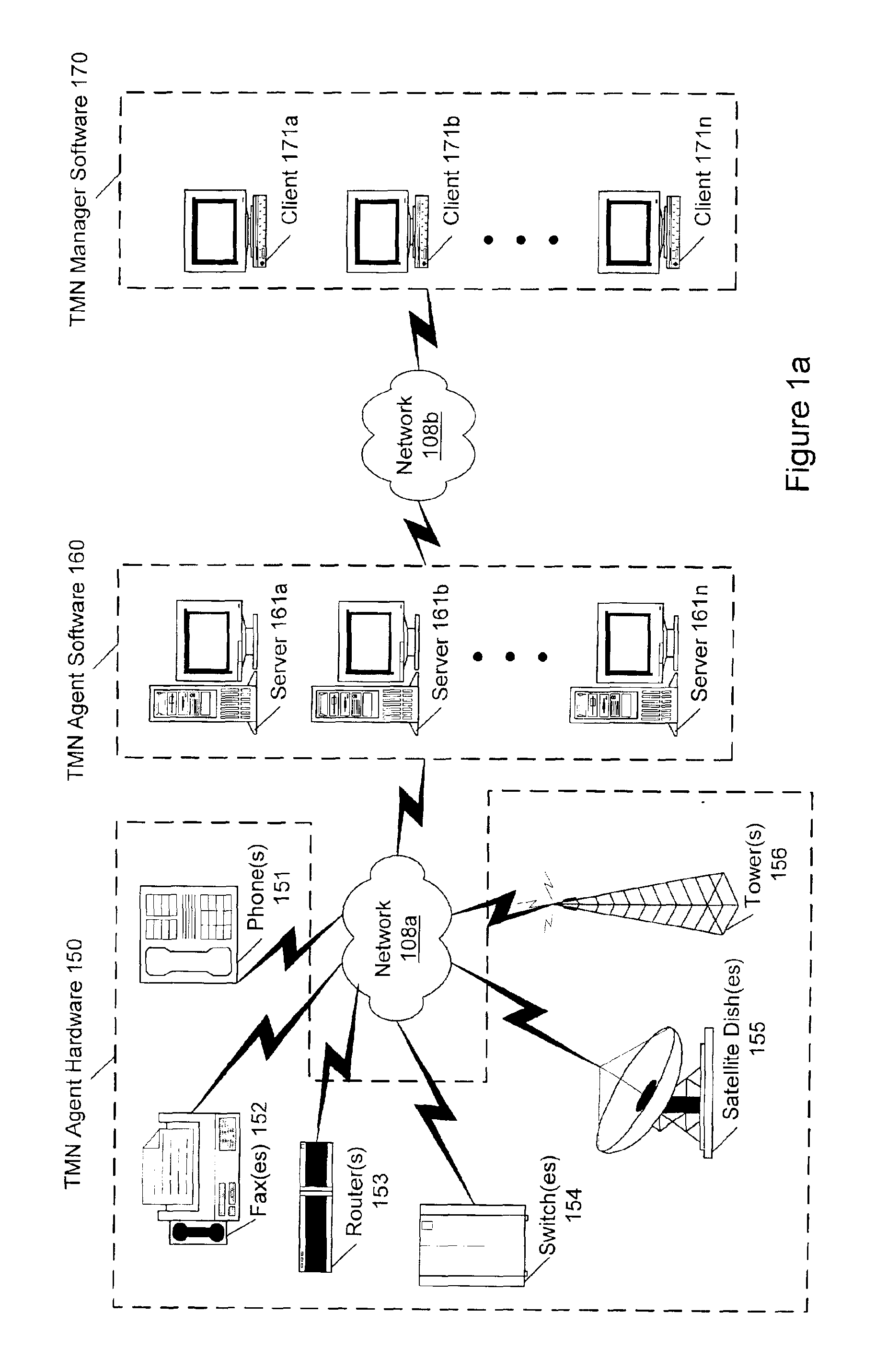 Pluggable authentication modules for telecommunications management network