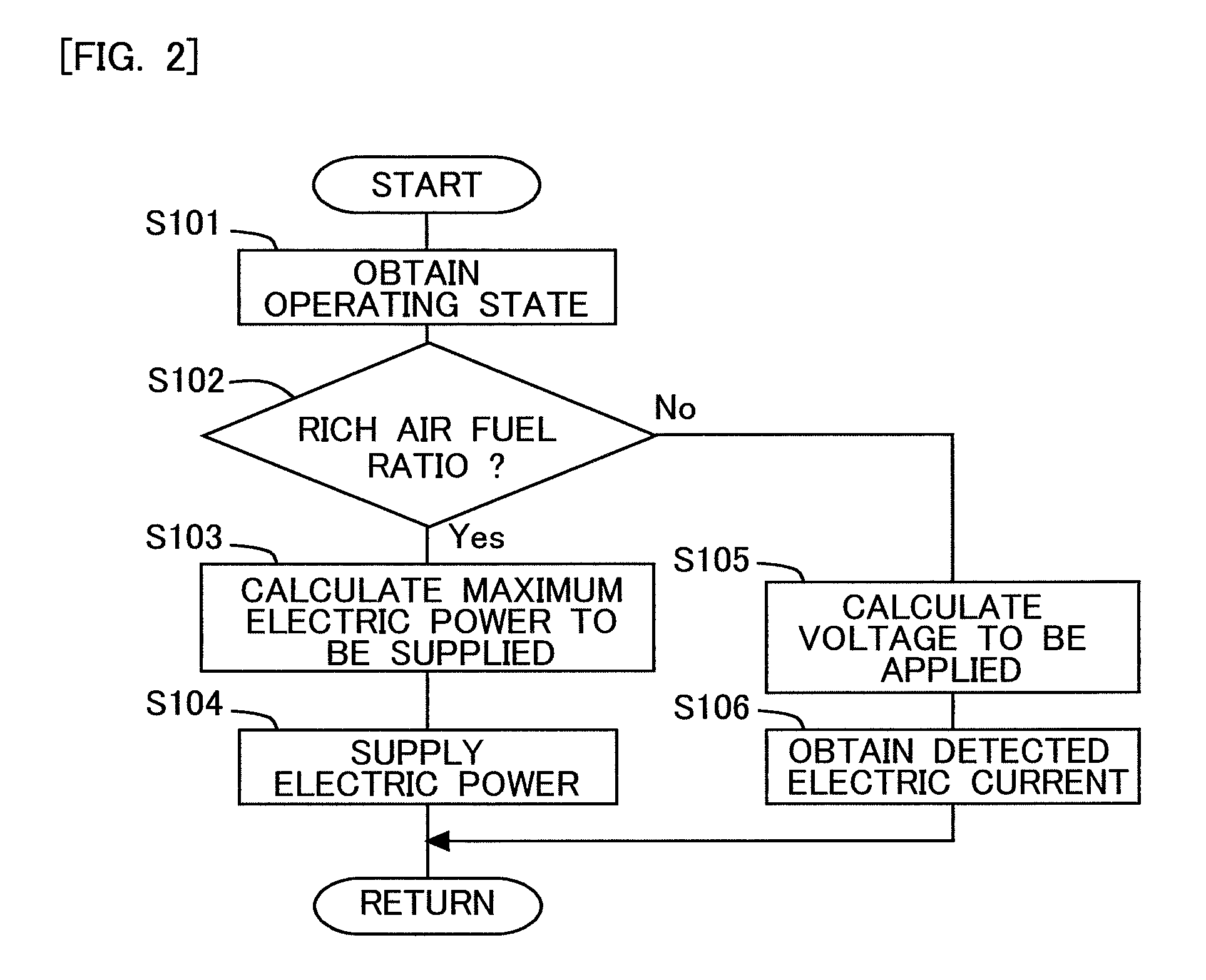 Particulate matter processing apparatus