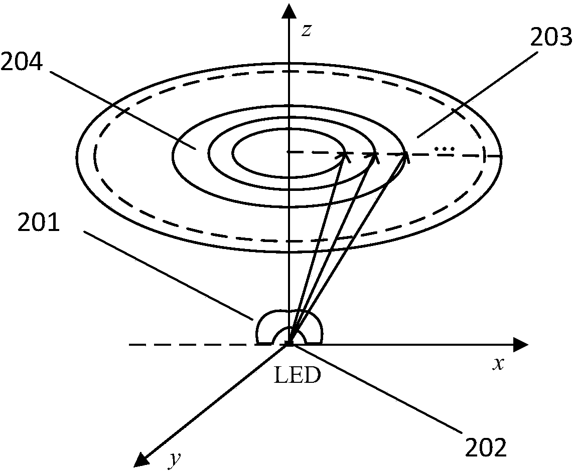 Two-free-curved-surface optical lens used for ultrathin direct-lit type LED backlight system