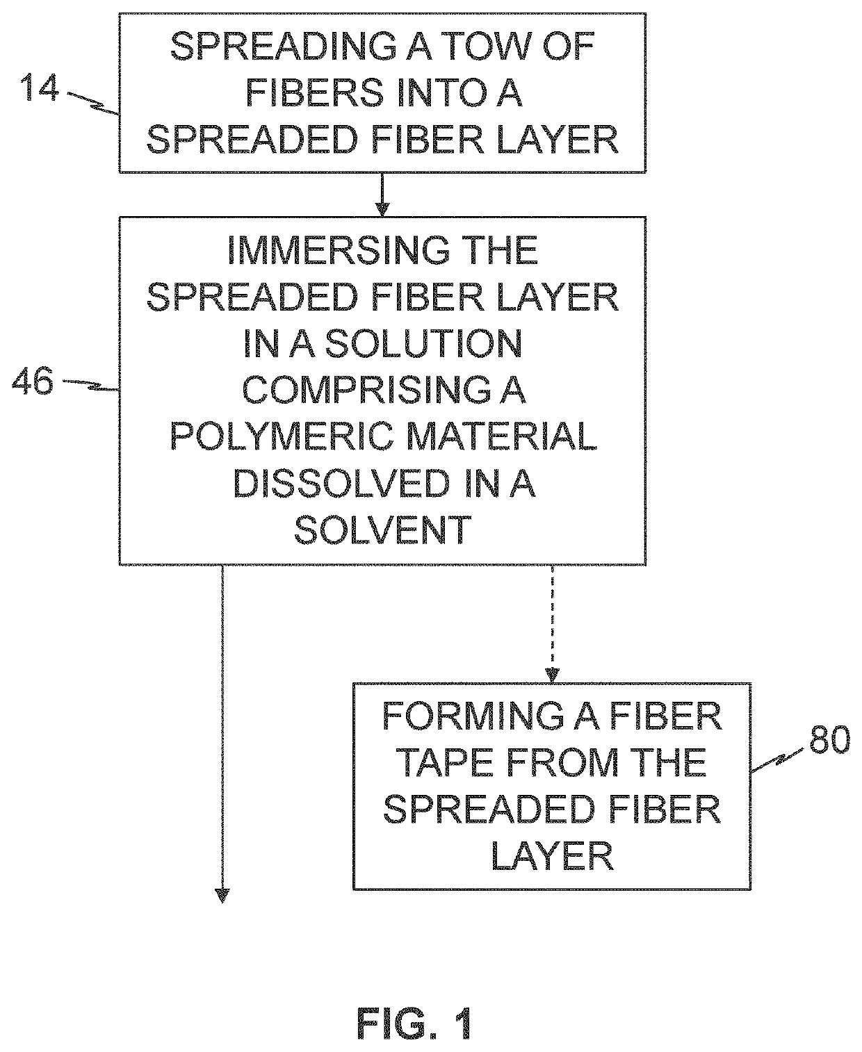 Method for producing fiber tape