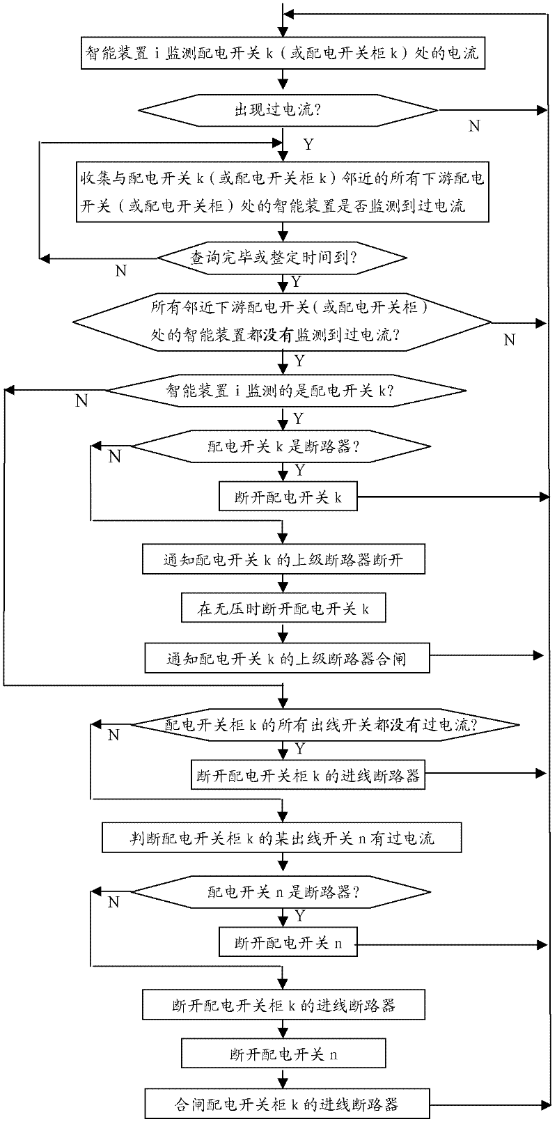 Method for distributed overcurrent protection and phase-to-phase fault isolation in distribution network