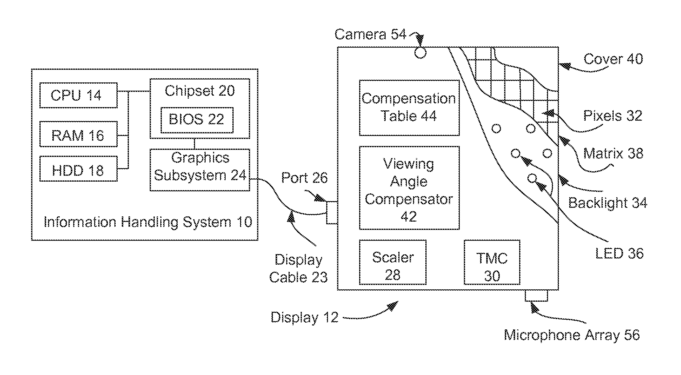Information handling system display viewing angle compensation