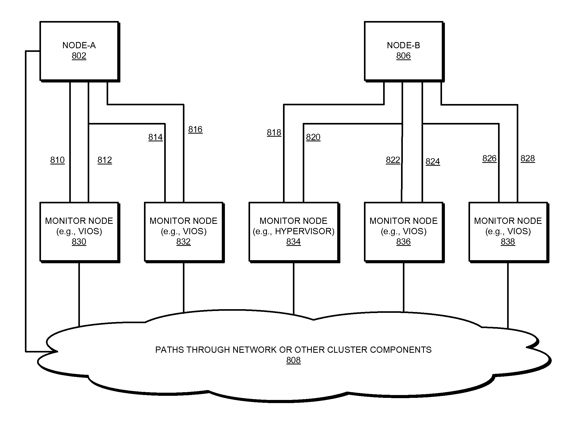 Tolerating failures using concurrency in a cluster