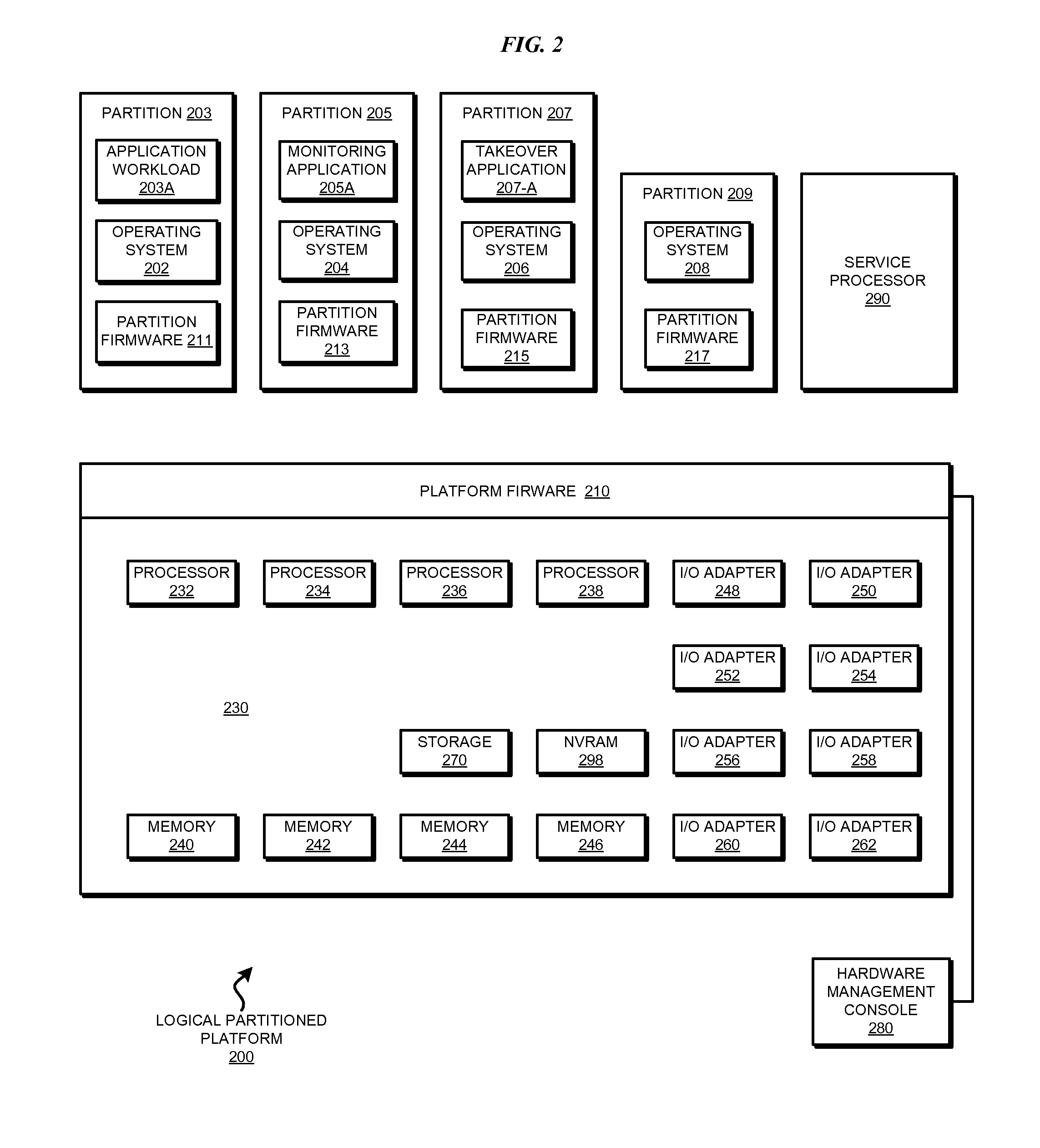 Tolerating failures using concurrency in a cluster