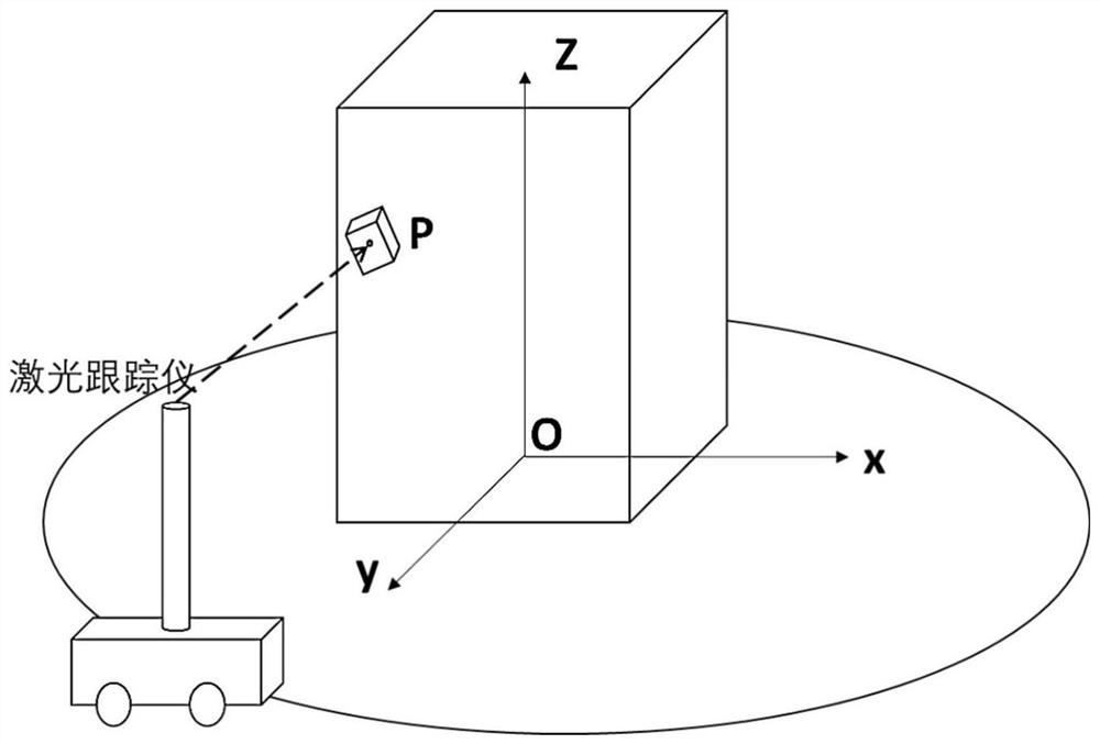 Method for measuring installation attitude of spacecraft high-precision instrument based on laser tracker