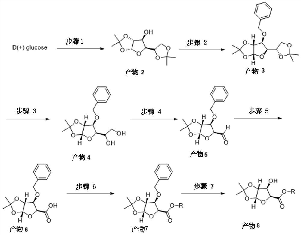 Synthesis method of release-type xylose ester fragrance for tobacco flavoring