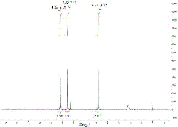 Cost-saving preparation method of p-nitrobenzyl alcohol