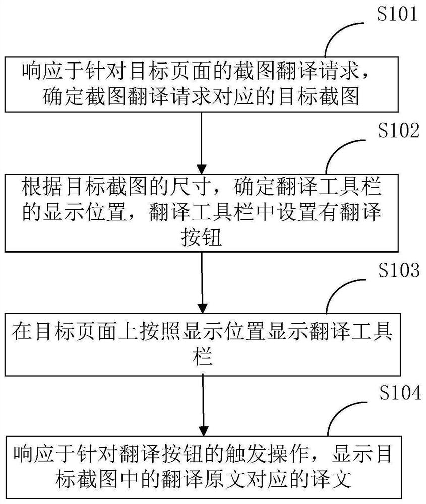 Page translation method and device, electronic equipment and storage medium