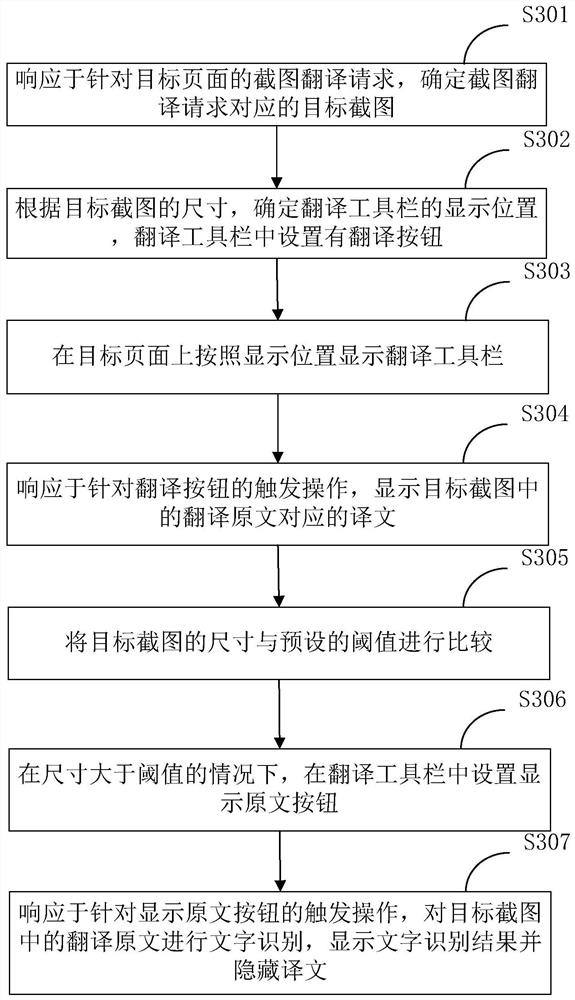 Page translation method and device, electronic equipment and storage medium