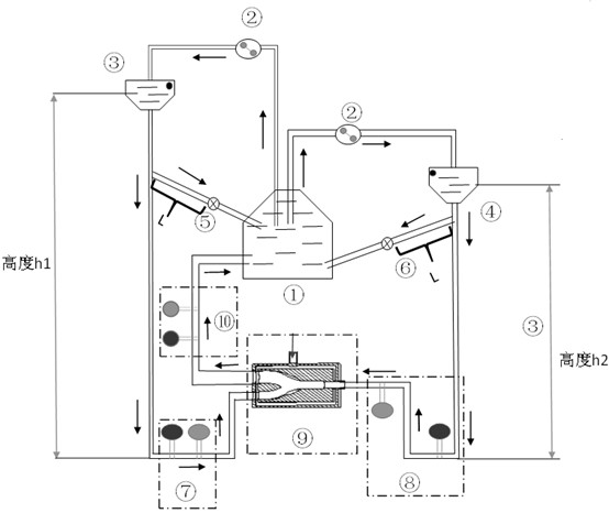 A physical simulation model device of hemodynamics in vitro of ...