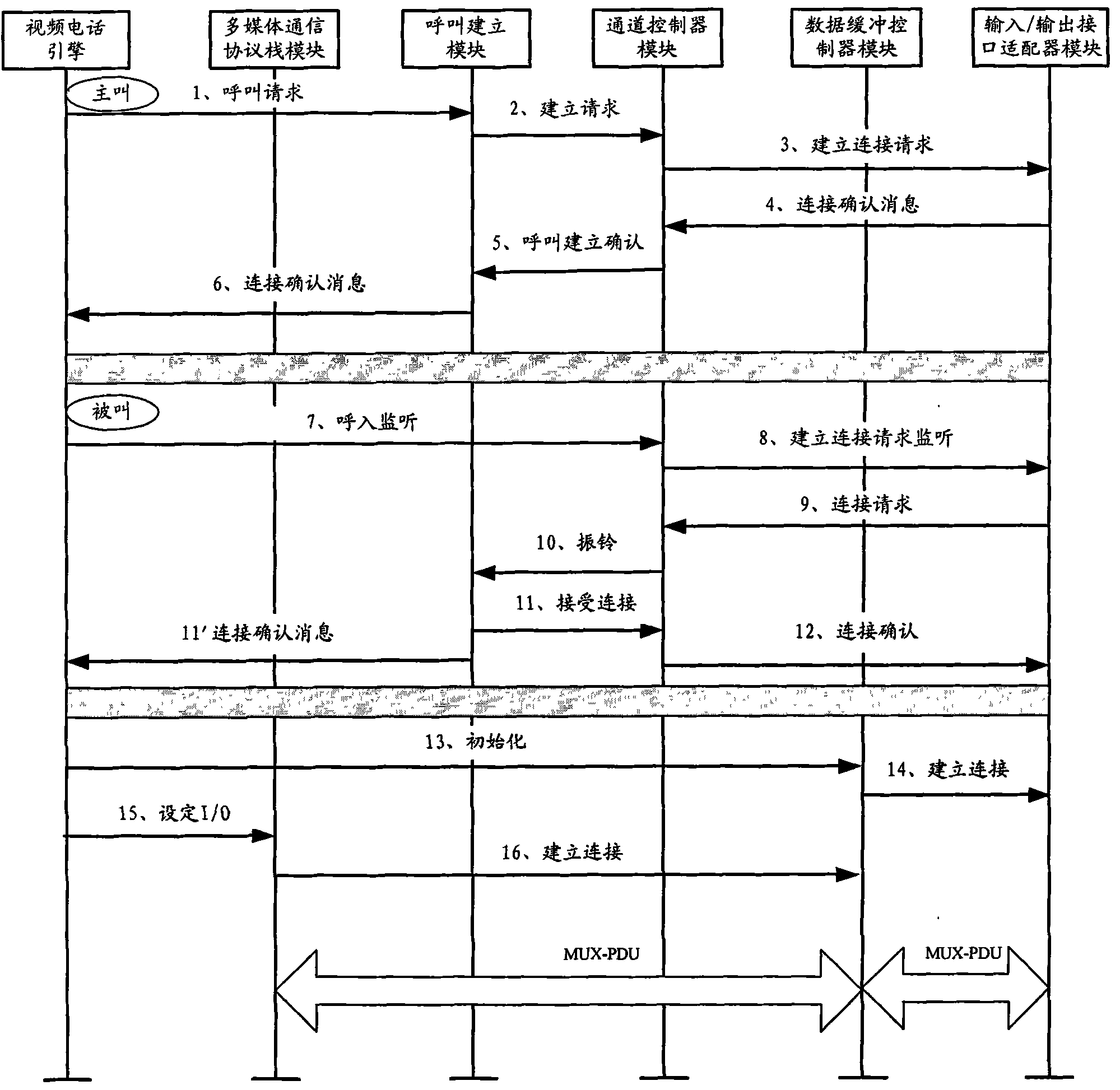 Method for establishing multimedia communication connection, mobile terminal and communication system